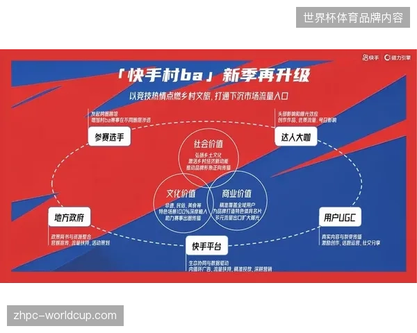2027年前后内容运营数据将引导赛事服务市场进入精准化竞争新轨道 2027年前后内容运营数据将引导赛事服务市场进入精准化竞争新轨道